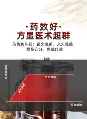 老药师常温循环包装机