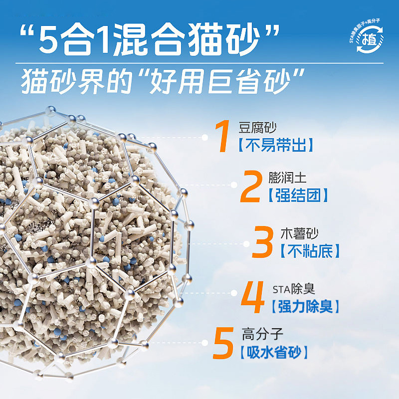 木薯混合猫砂豆腐砂包邮20公斤官方旗舰店正品狗沙幼猫除臭膨润土 - 图0