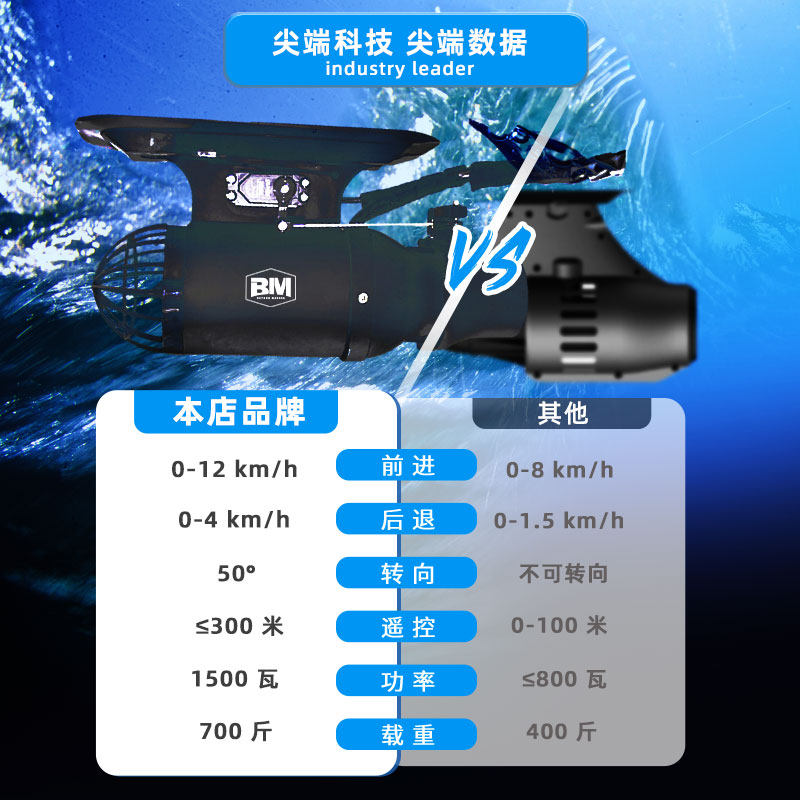 BM水下推进器可遥控转向后退桨板推进器皮划艇电动尾鳍/鱼鳍,淘宝优惠券,粉丝福利购,淘宝优惠卷