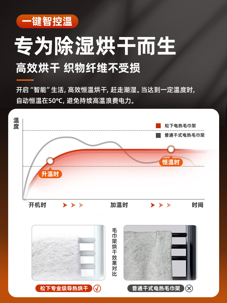 松下电热毛巾架烘干智能毛巾架白色卫生间烘干加热浴室浴巾置物架,淘宝优惠券,粉丝福利购,淘宝优惠卷