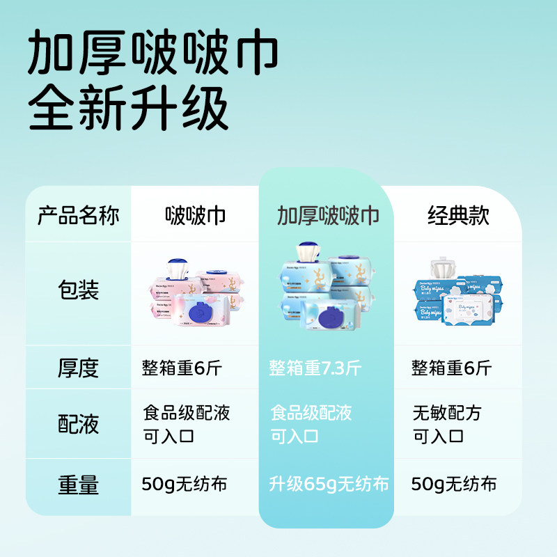 袋鼠医生手口新生屁宝宝大包湿巾纸 袋鼠医生母婴湿巾