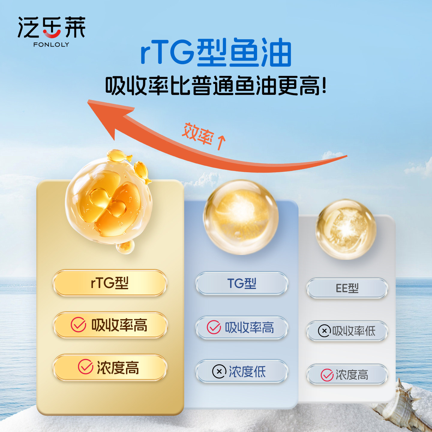 泛乐莱童安诺DHA鱼油omega3学习深海rTG高含量记忆正品专注力,淘宝优惠券,粉丝福利购,淘宝优惠卷