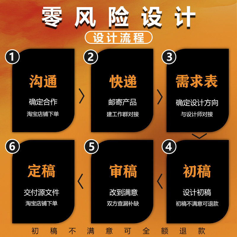 亚马逊主图A+原创设计专业电商创意详情页视频产品精修拍摄白底图