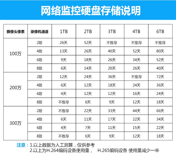 WD/西部数据2T机械硬盘海康/大华录像机专用4T垂直监控紫盘6T/8TB