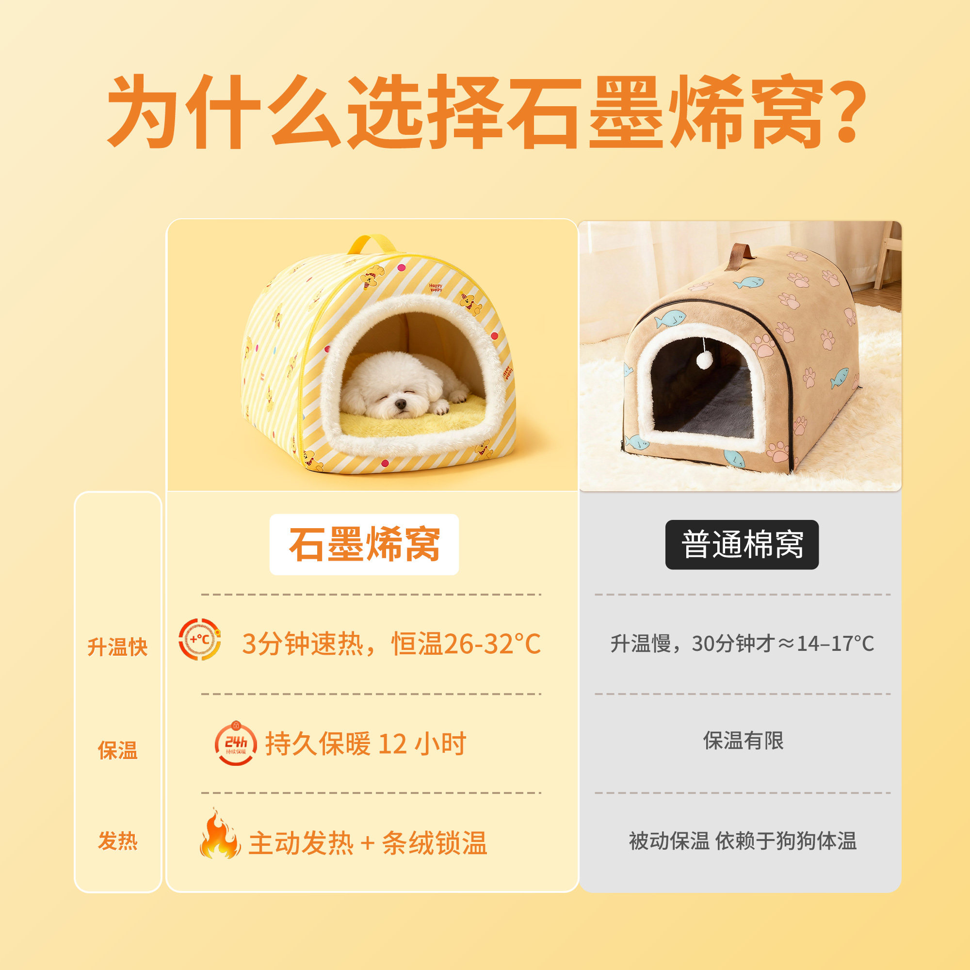 狗窝冬季保暖可拆洗大型犬封闭式宠物狗狗睡觉的窝猫窝冬四季通用,淘宝优惠券,粉丝福利购,淘宝优惠卷