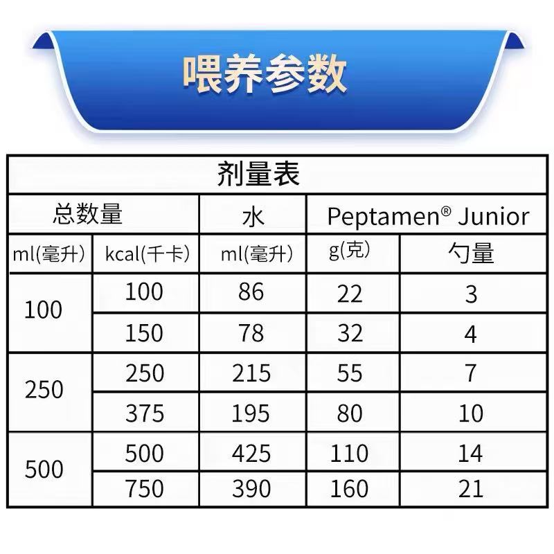 德国版雀巢小佰太能奶粉Peptamen小百肽营养配方奶粉原装进口 - 图2