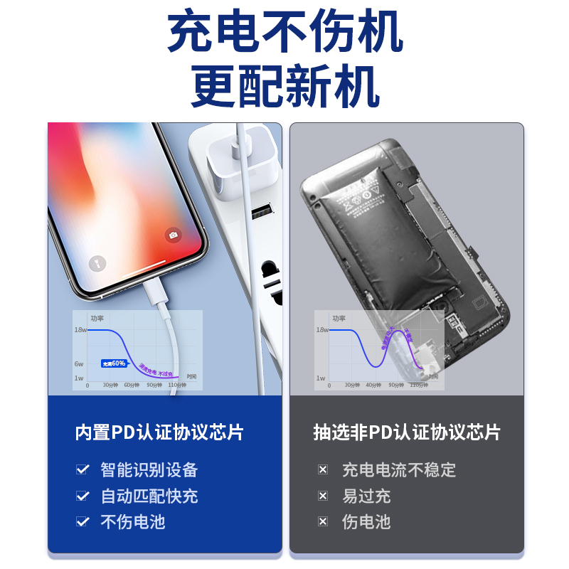 班迪星适用苹果x充电器iphonex手机xr快充iphonexr专用xs max一套10冲xmax数据线xsxmax头iphonexmax插头ipx - 图2