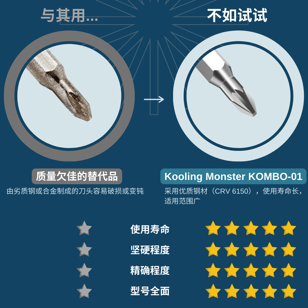 酷寒怪兽 KOMBO-01 螺丝刀套装精密电脑拆机工具磁性垫防静电刷,淘宝优惠券,粉丝福利购,淘宝优惠卷