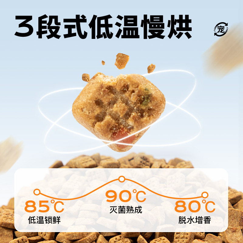 领先狗粮低温烘焙营养犬粮1.5kg鸭肉梨营养去泪痕中小型犬5.4kg,淘宝优惠券,粉丝福利购,淘宝优惠卷