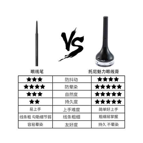 Tonymoly/托尼魅力眼线膏哑光明眸防水持久顺滑不脱色初学者新手 - 图2