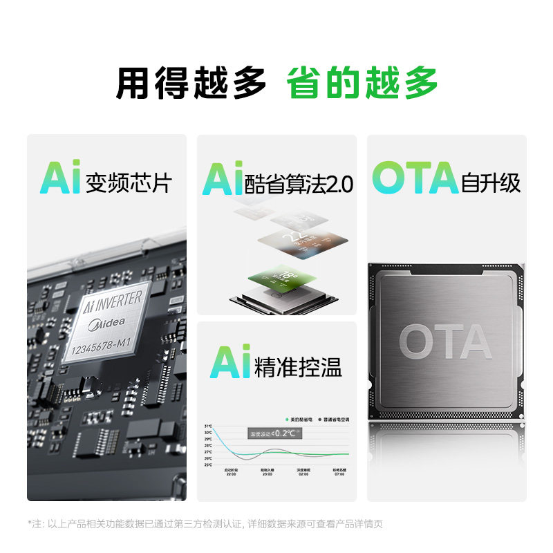 美的空调酷省电二代1.5匹挂机家用壁挂一级能效冷暖变频省电