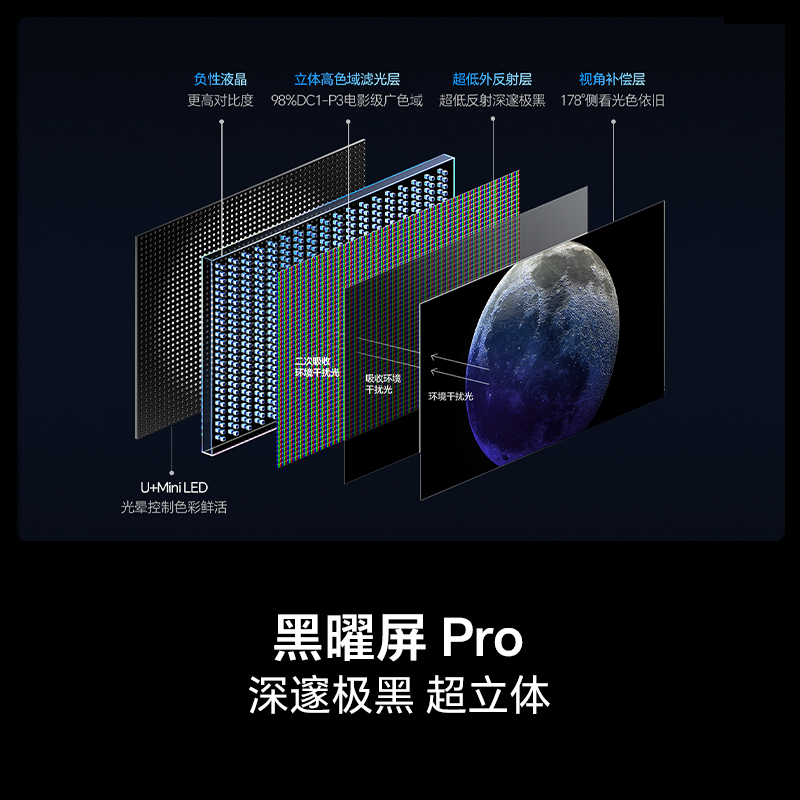 Ҳ2000СīE5Q Pro 100ӢULEDU+MiniLEDAIӻ10999Ԫ
