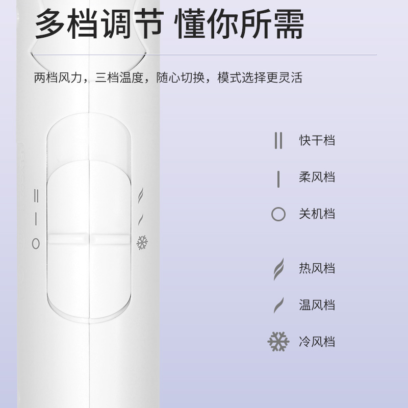 飞科电吹风机负离子吹风筒速干可折叠家用大风力护发FH6276/6277 - 图2