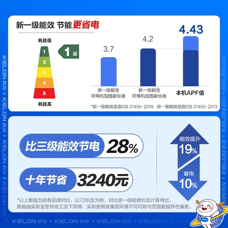 科龙睡眠空调3匹柜机新一级变频省电客厅家用冷暖节能自清洁QP购