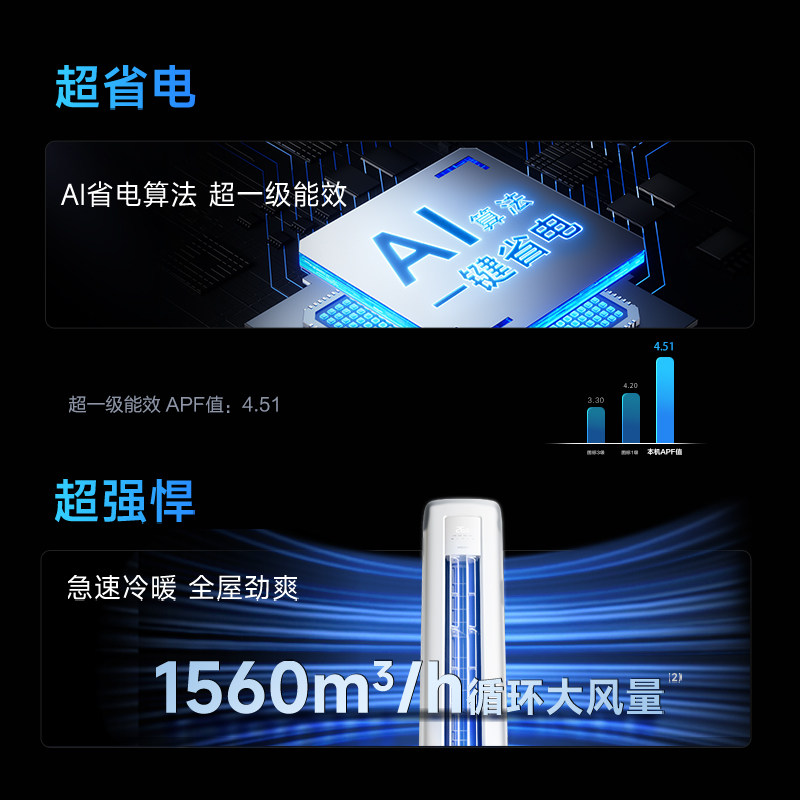 华凌空调3匹柜机一级能效家用省电柜机72HA1三代【政府补贴15%】