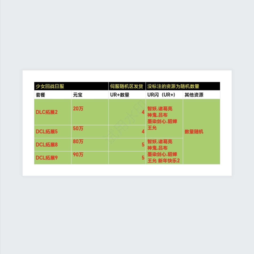 少女回战初始号日服高元宝资源武将ur+双子自抽号少女迴戰会战 - 图0