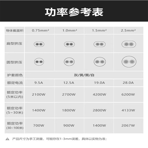 公牛国标家用RVV双芯纯铜软线07511525平电缆线插排延长线