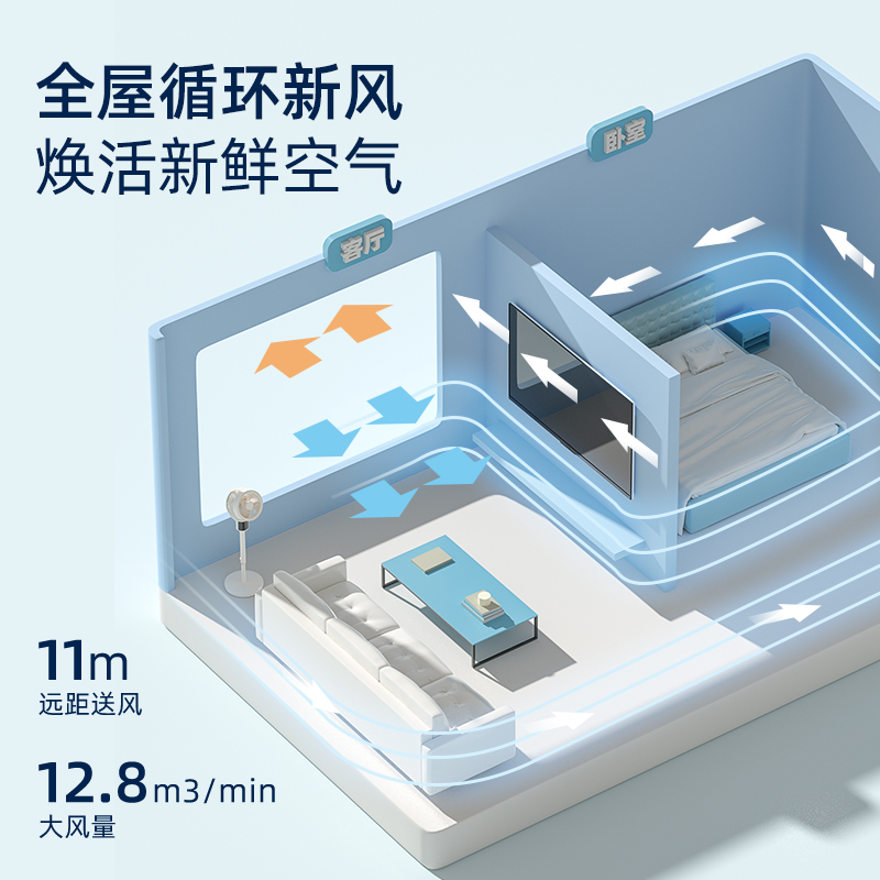 德国空气循环扇家用智能电风扇语音落地扇小型轻音涡轮循环风扇-图1