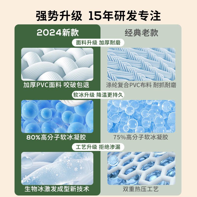 宠物冰垫夏天猫咪睡垫凉席垫子狗狗冰窝夏季降温凉垫耐咬冰垫狗窝 - 图0