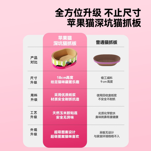 多巴胺猫抓板加深猫窝一体耐抓耐磨不掉屑新型猫抓盆猫咪磨爪神器 - 图3