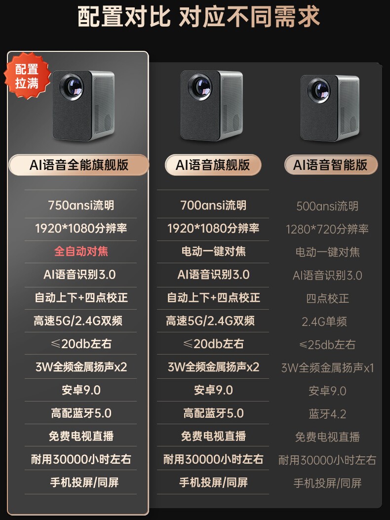  探影者投影机