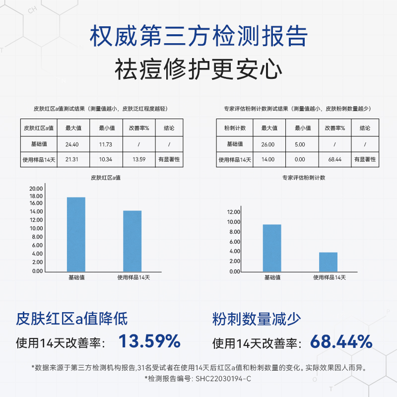 皙岛永久花祛痘精华液祛痘淡化痘印痘坑精华液祛痘护肤品套装男女