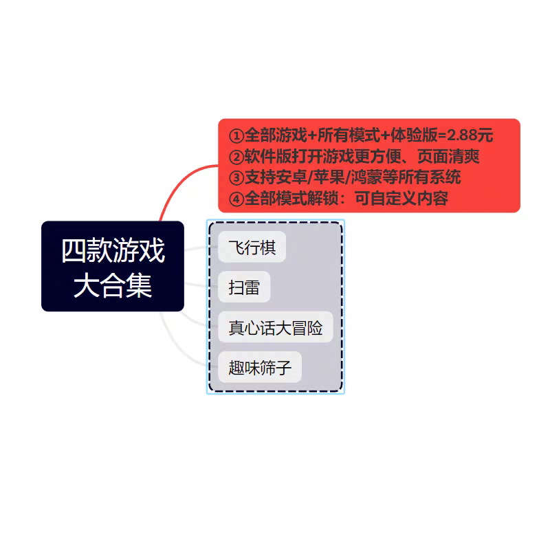 dofm高阶版飞行棋电子版 520大富翁恋爱互动棋盘飞行棋会员版 - 图0