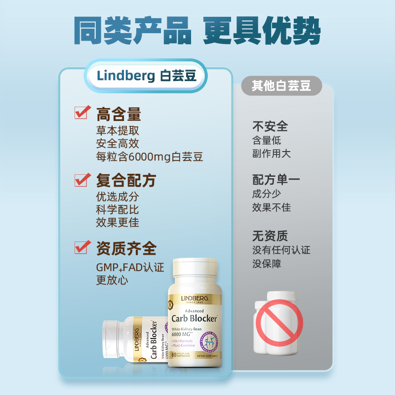 LINDBERG利得盈养白芸豆阻断剂餐前阻断碳水脂肪左旋肉碱膳食纤维