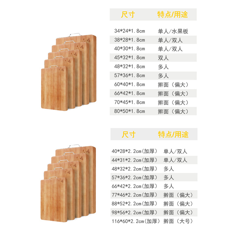 志峰菜板家用实木竹砧板擀面板切菜板刀板案板小砧板防霉抗菌工艺 - 图2