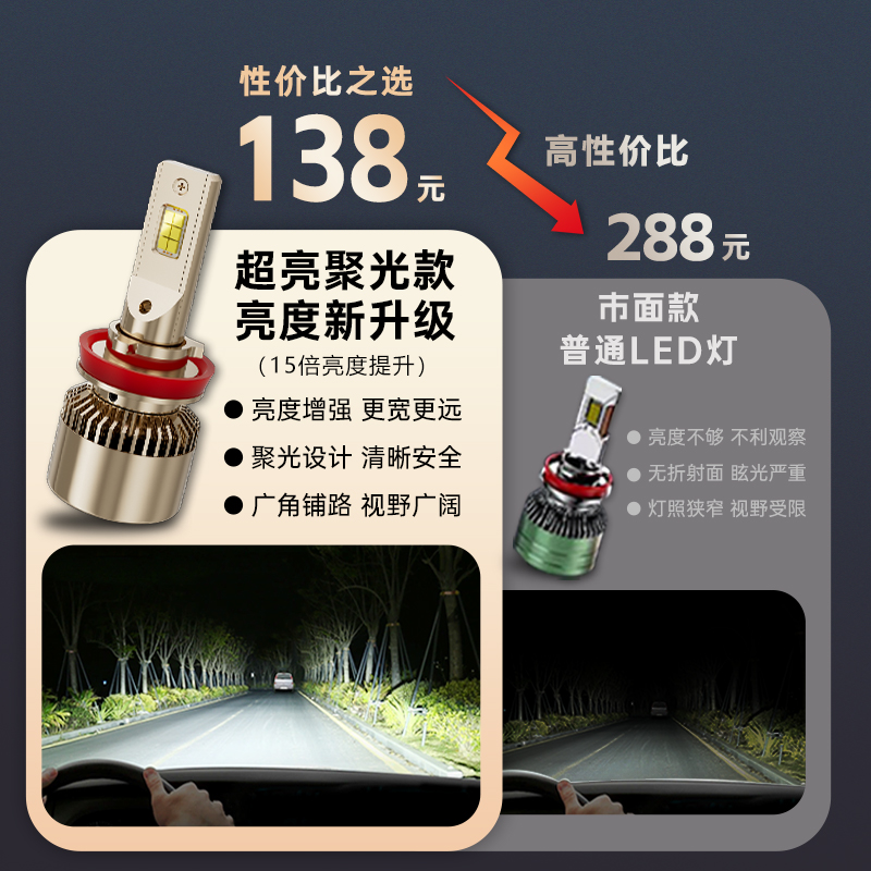 车灯超亮led大灯汽车灯泡h7强光h4远近一体h11激光灯9005聚光雾灯