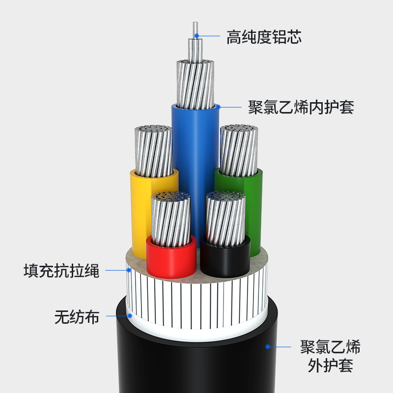 江南电缆线国标铝芯VLV YJLV2345芯10 16 25 35 50平方工程家用线 - 图0