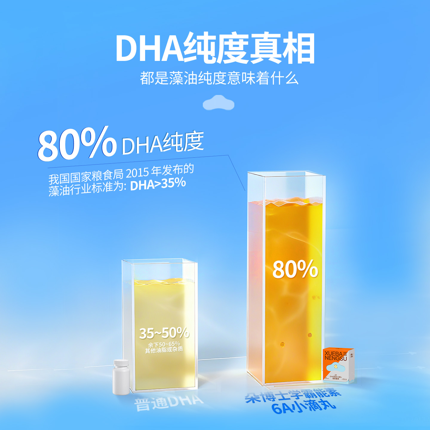 Dr. Duo Double Power 80% DHA Algae Oil Children's Double A