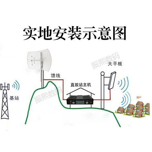 大功率手机信号增强接收加强放大器移动联通电信三网4G山区直放站-图2