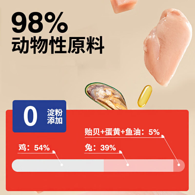 吉芙主食生骨肉冻干全价猫粮鸡肉兔肉配方8:1:1生骨肉配方300g,淘宝优惠券,粉丝福利购,淘宝优惠卷