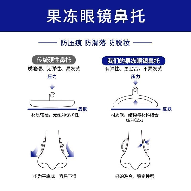 新型果冻眼镜鼻托超软拧螺丝防滑硅胶防压痕脱落眼睛鼻子眼镜配件 - 图0