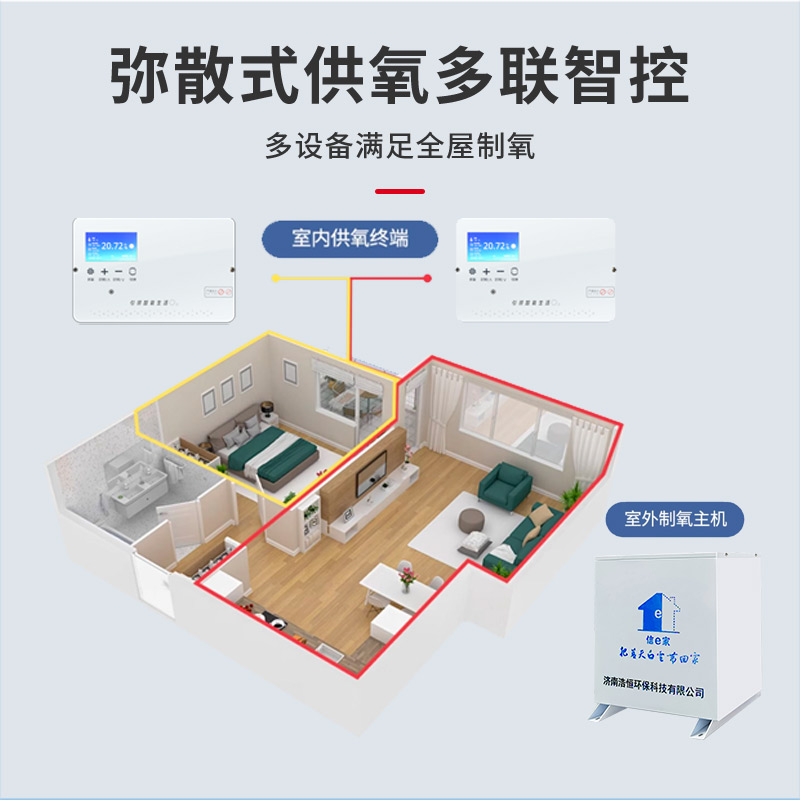 高原弥散式制氧机商用汗蒸补氧酒店供氧气室内家用氧吧空间增氧机 - 图0