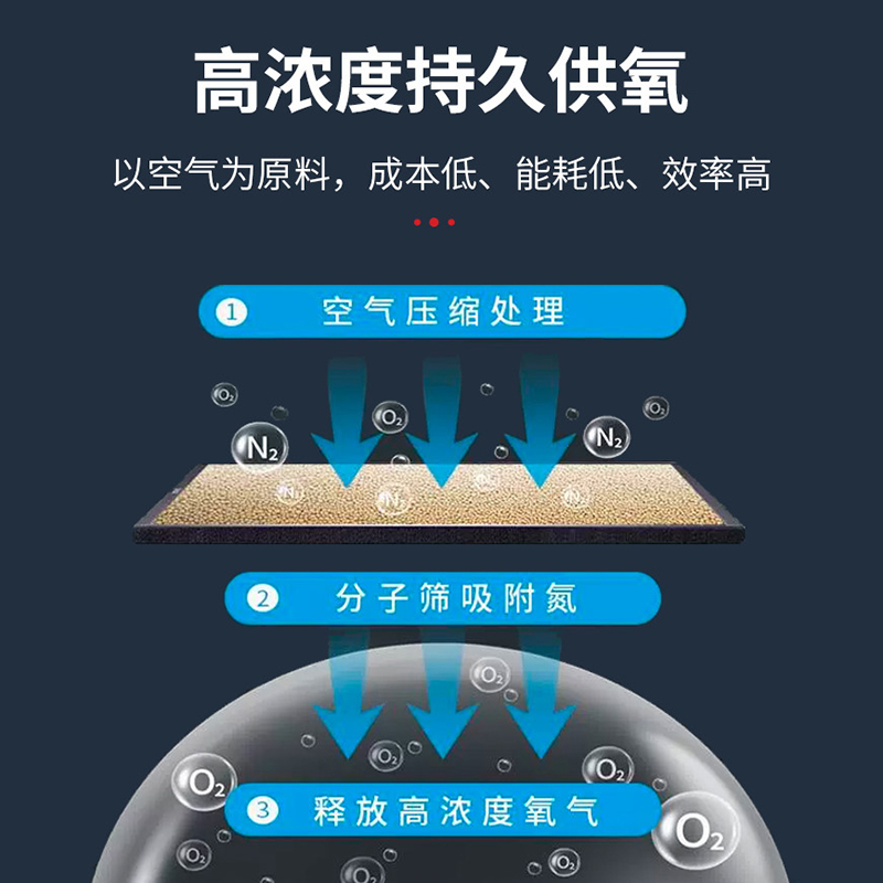 高原弥散式制氧机商用汗蒸补氧酒店供氧气室内家用氧吧空间增氧机-图1