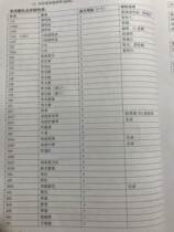 Original Dress Beauty Lihua SND Waterproof Cloth Web Version Printing Inks PU Handbags Umbrella Shoes Materials Bright Light Eco-friendly thermal transfer