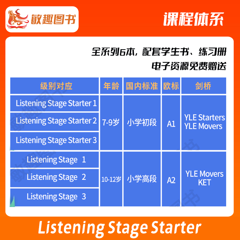 原版少儿7-9岁初阶听力 Listening Stage Starter 1/2/3级别 书+练习册 英语听力专项短期教材 寒暑假课程 - 图1