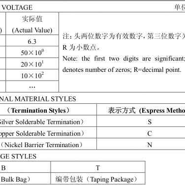 贴片电容 0805 104 100NF 50V 0805B104K500NT 4千只/盘=68 风华 - 图0