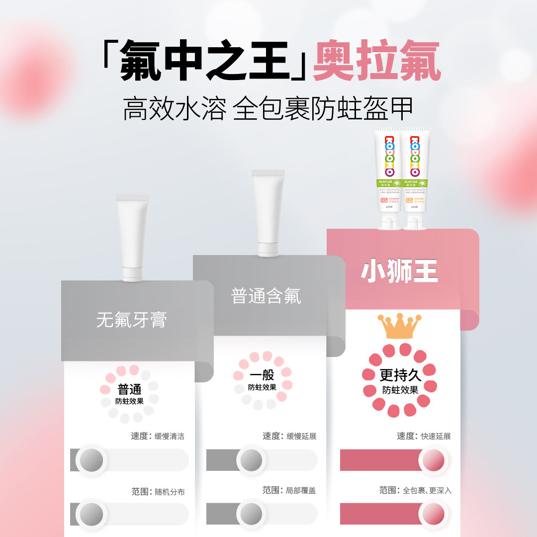 狮王KODOMO小狮王奥拉氟儿童防蛀牙膏3-12岁宝宝含氟专用牙膏