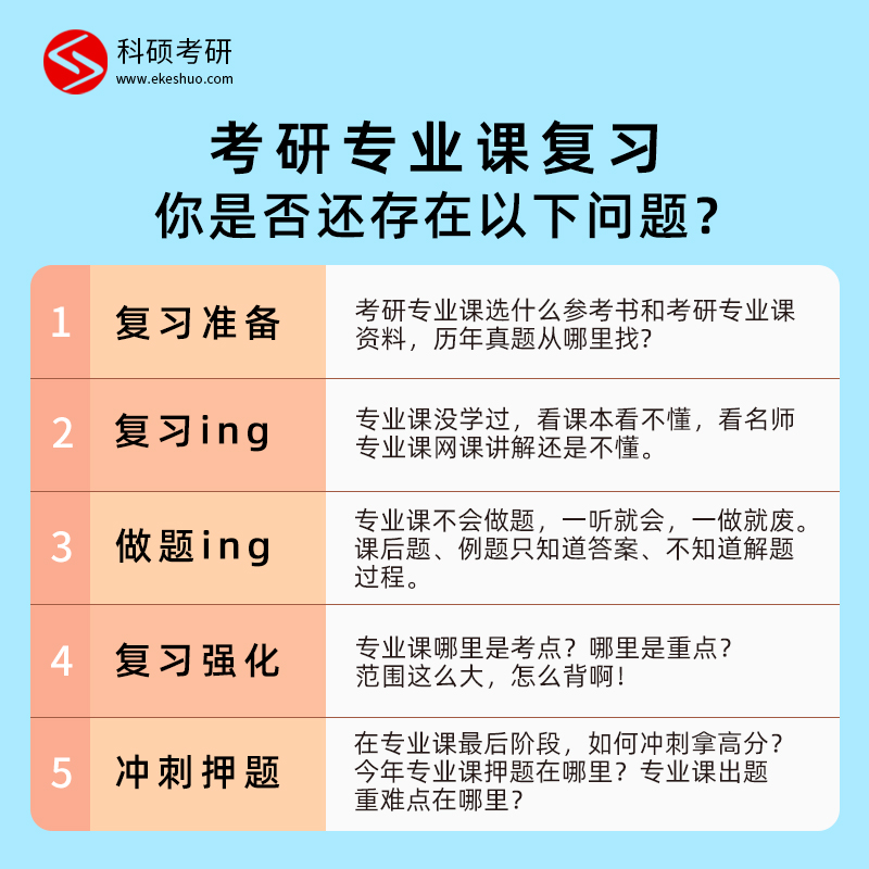 2025上海中医药大学考研专业课真题一对一直系研究生辅导网课-图1