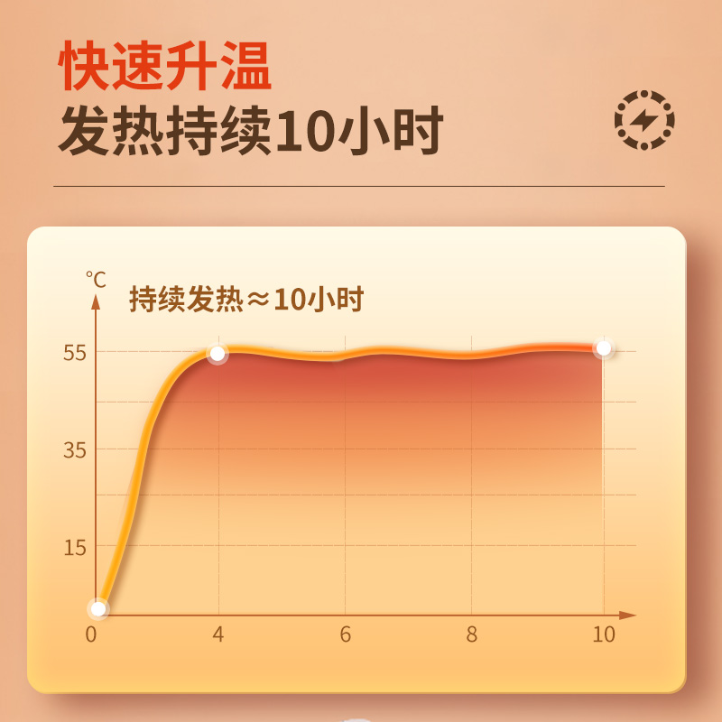暖贴宝宝贴自发热暖宝宝女防寒暖身贴大姨妈暖宝贴冬季官方正品