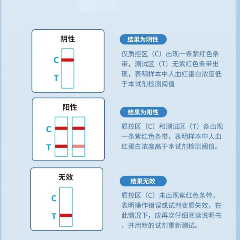 ZOG东方基因万子健大便隐血检测粪便肠癌早筛试剂盒FOB潜血试纸-图2