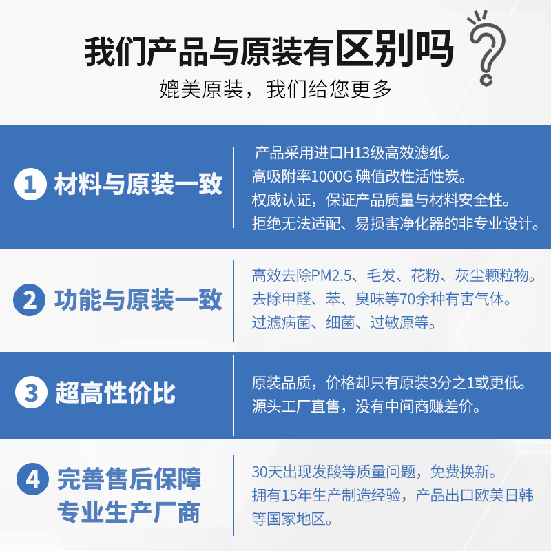 适配飞利浦净化器AC3036/3836/2936滤芯FY0194/3140过滤网FY0293 - 图1