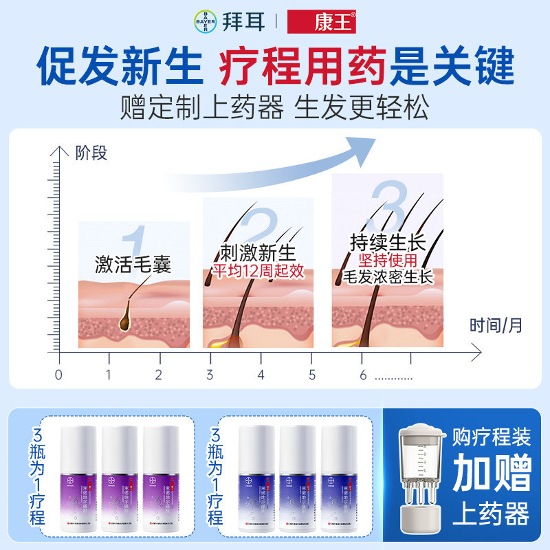 康王米诺地尔搽剂男士女性生发液防脱发药增发剂官方旗舰店60ml