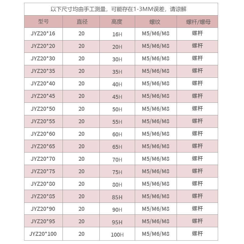 JYZ20红色绝缘子m6绝缘支柱45低压m10半杆接线柱m5电箱配电设备m8,淘宝优惠券,粉丝福利购,淘宝优惠卷