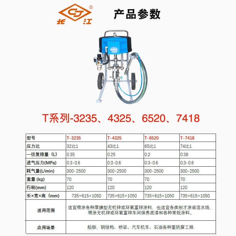 长江气动高压无气喷涂机钢结构防火涂料专用柱塞式油漆喷漆机7418