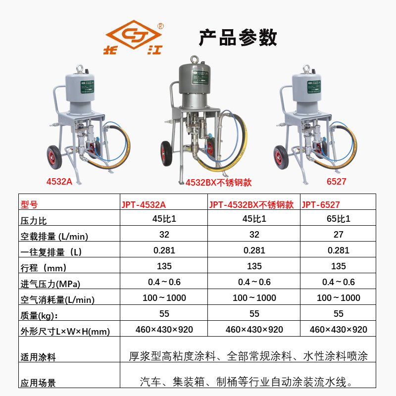 长江气动高压无气喷涂机钢结构防火涂料专用柱塞式油漆喷漆机4532