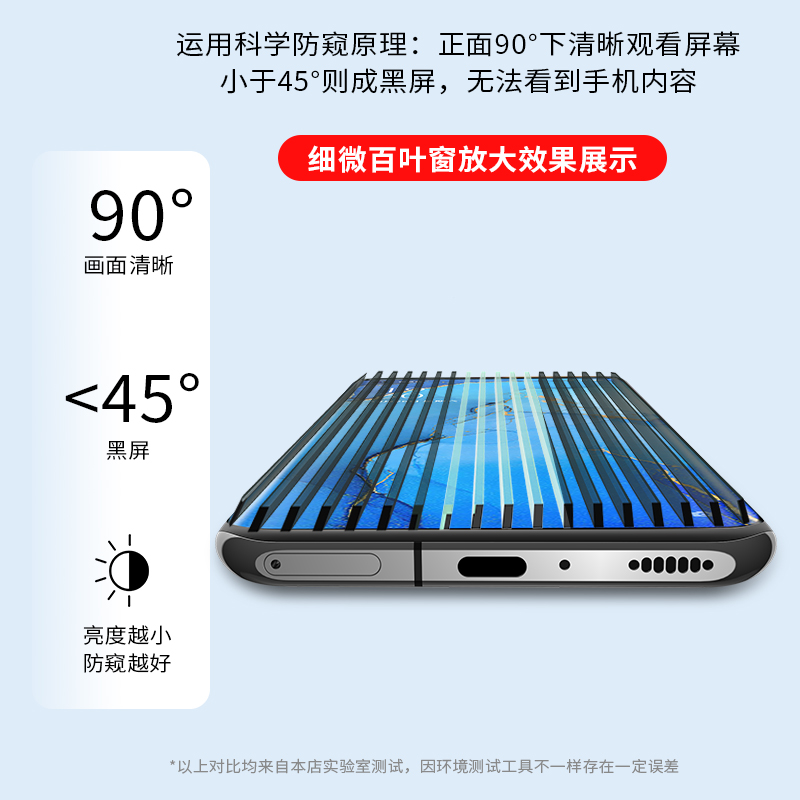 适用opporeno3pro防窥水凝膜reno3防窥膜oppo手机5g防偷窥opponova35g钢化opopreno软膜opporen0保护reon贴膜 - 图2